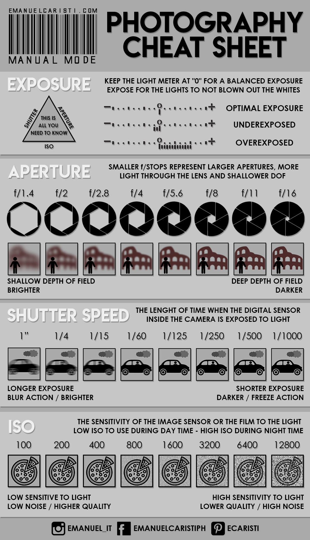 Photography Cheat Sheet with all the info about how to shoot in manual mode with your DSLR or Mirrorless
